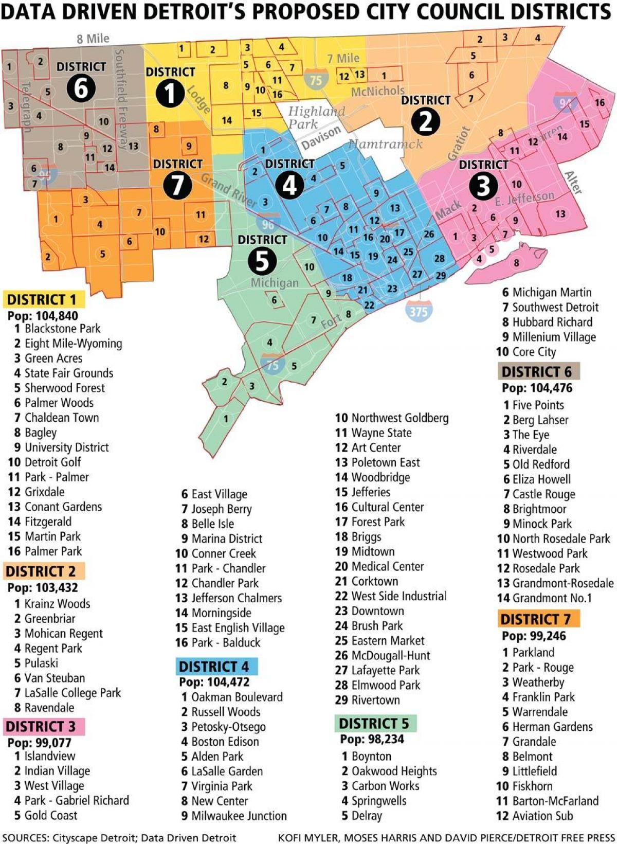 mapa de barris de Detroit